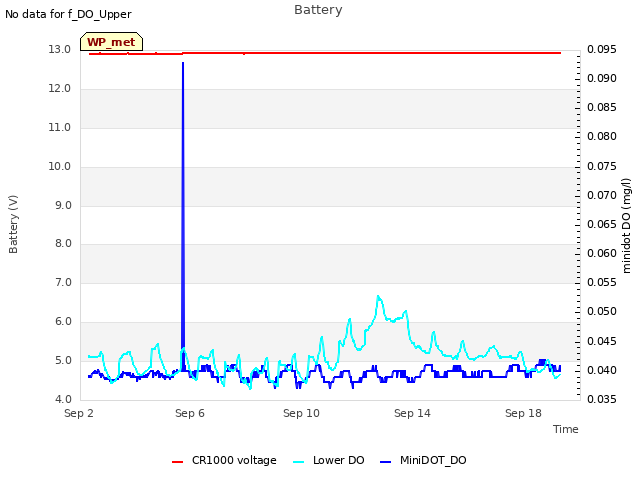 Explore the graph:Battery in a new window