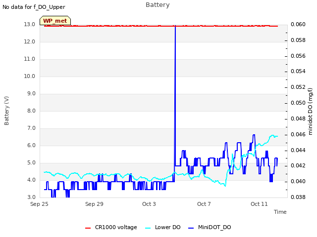 Explore the graph:Battery in a new window
