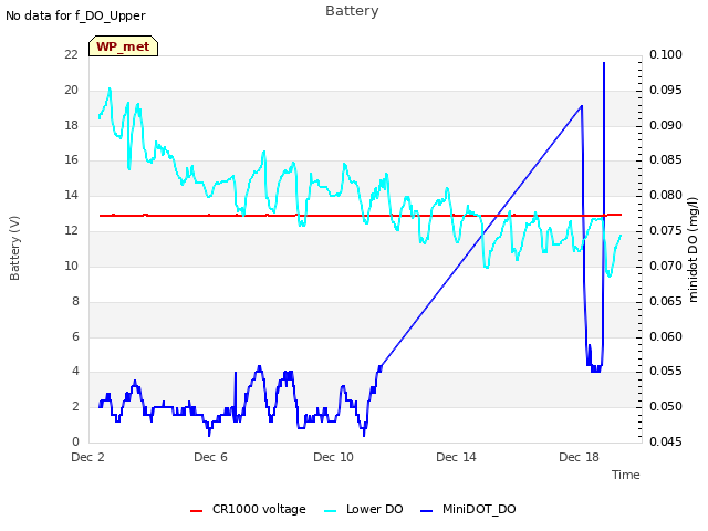 Explore the graph:Battery in a new window