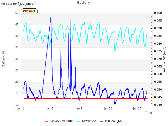 Explore the graph:Battery in a new window
