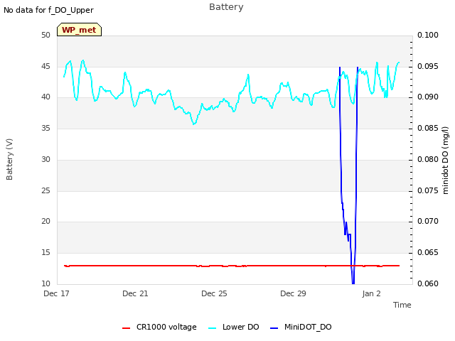 Explore the graph:Battery in a new window