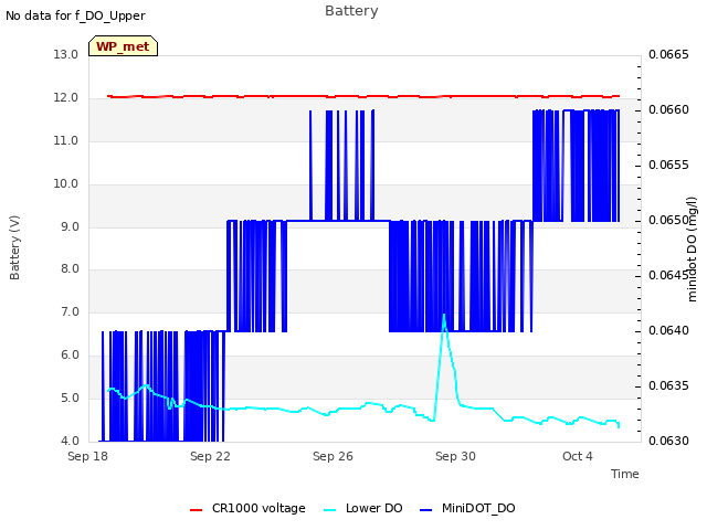 Explore the graph:Battery in a new window