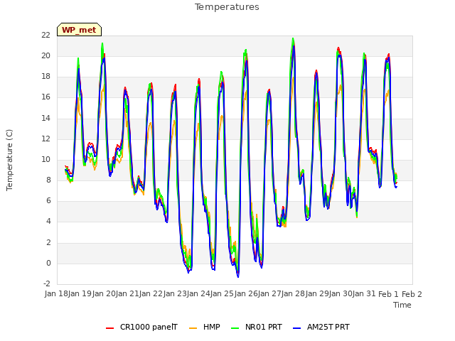 plot of Temperatures