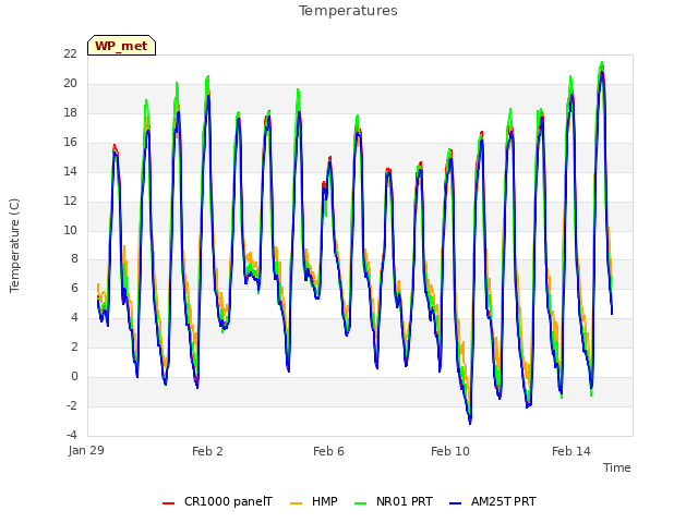 Explore the graph:Temperatures in a new window