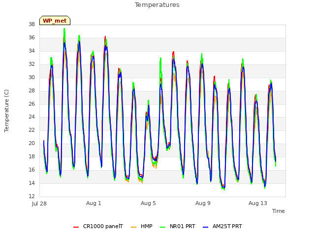 Explore the graph:Temperatures in a new window