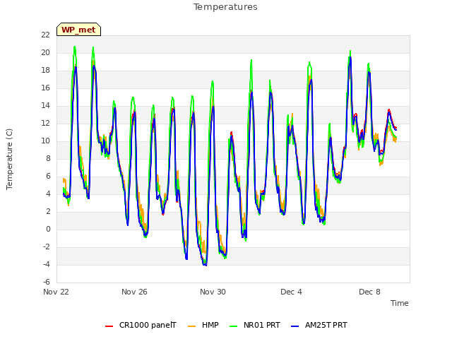 Explore the graph:Temperatures in a new window