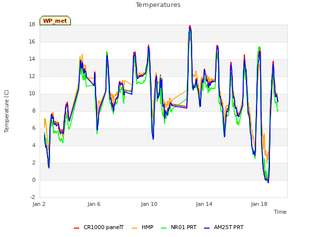 Explore the graph:Temperatures in a new window